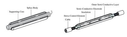 QS1000 3M Cold Shrink Cable Joint Body